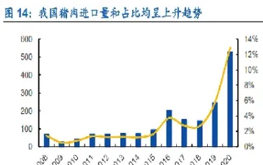 猪肉期货对哪些行业影响大(猪肉期货基本知识)_https://www.boyangwujin.com_内盘期货_第1张