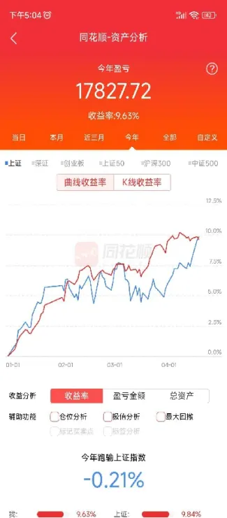 期货投资如何控制仓位(期货怎么控制风险)
