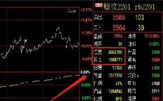 期货中wr的意思(期货wr指标详解图解)_https://www.boyangwujin.com_恒生指数_第1张
