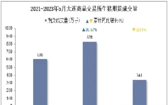 生猪相关商品期货(生猪期货交易利好概念股)