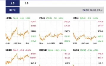 股指期货直播间新排行(股指期货都有哪些)