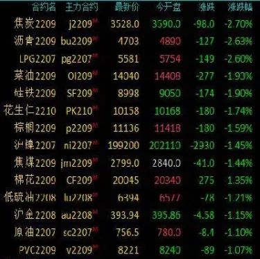 期货主力增仓就会上涨或者下跌吗(期货增仓上涨说明什么)