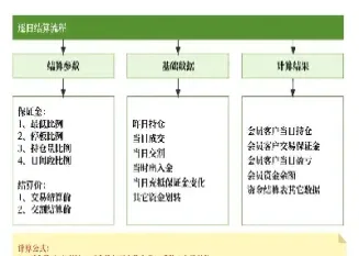 期货如何以结算价卖出(期货结算价和收盘价价差去哪了)