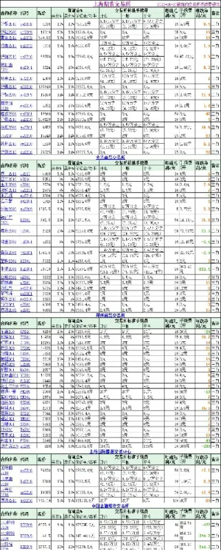 期货交易手续费构成(交易所期货手续费怎么收取)