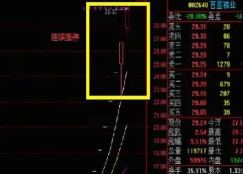 期货涨停后会怎样(期货涨停了之后会怎么样)