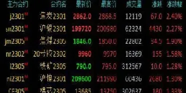 期货涨跌参照标准(期货显示的涨跌幅是根据什么算的)_https://www.boyangwujin.com_道指期货_第1张