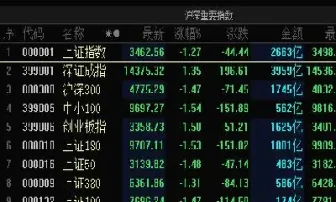 商品期货跟上证指数有关系吗(股指期货和商品期货的区别)