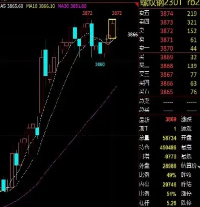 期货中持仓量线怎么看(期货里持仓量怎么看)