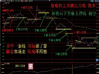 期货平仓如何接盘(期货买卖怎么平仓留底仓)