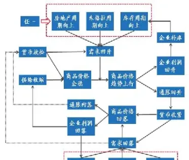 商品期货的关联分类(商品期货的关联分类包括)