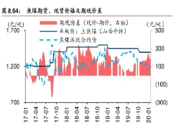 焦煤期货的思路和策略(国际焦煤期货实时行情)