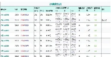 期货全称是什么(期货的概念是什么)