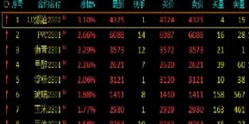 燃料油期货期货合约(燃料油期货沥青期货)