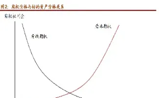 套期保值期货交易数量(期货套期保值的内涵)