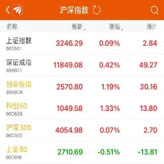 ic期货和创业板在拉(创业板股指期货)