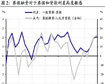 利率期货和利率的变动方向(利率期货价格与利率呈同方向变动)