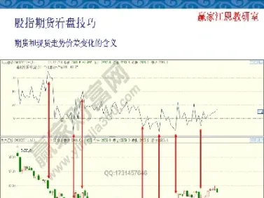 指数与期货有关系吗(股指期货和股票指数之间的关系)
