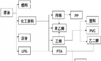 哪个期货品种和天然气相关(期货天然气趋势分析)