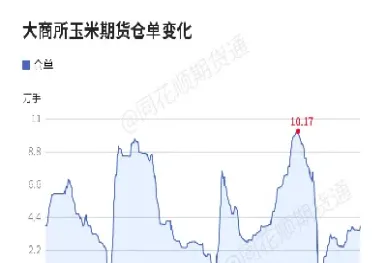 期货库存增加意味什么(期货库存减少是什么意思)