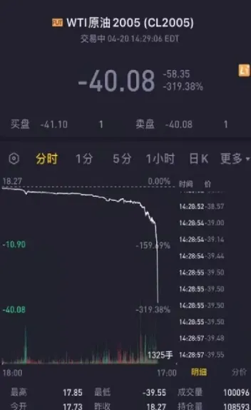 期货原油跌到负值意味着什么(期货原油跌到负值正常吗)