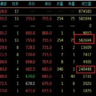 期货主力合约列表抓取(期货各品种主力合约月份)