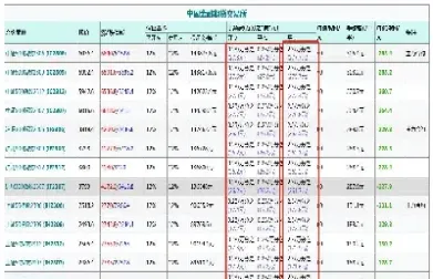 期货优先平今的品种(期货怎样选强势品种)