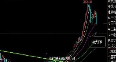期货跌停股票怎么买入(期货跌停之后怎么平仓)