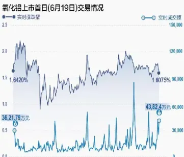 铝期货市场亟待扩容(铝期货市场亟待扩容怎么办)
