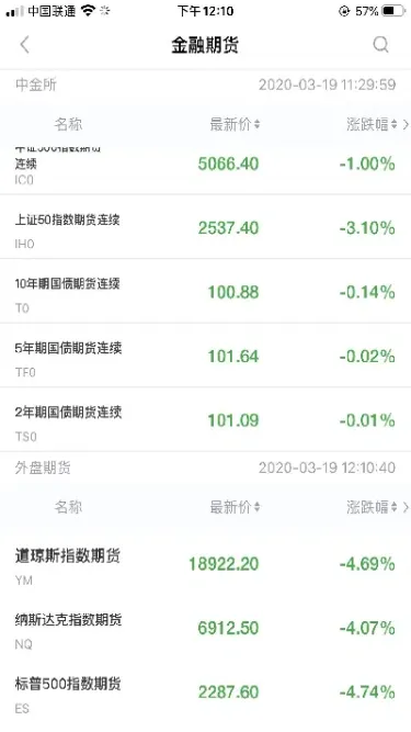 美股期货涨幅是什么意思(美股期货涨是否美股也会涨)