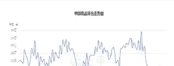 甲醇2101期货实时行情(甲醇2105期货最新行情)_https://www.boyangwujin.com_期货开户_第1张
