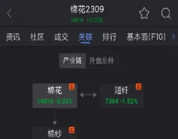 期货棉花1205(期货棉花实时行情)