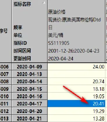 中行油宝期货负值(中行燃油期货负值)_https://www.boyangwujin.com_原油期货_第1张