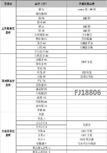 期货中内盘与外盘有什么区别(期货外盘和内盘有什么关联)_https://www.boyangwujin.com_内盘期货_第1张