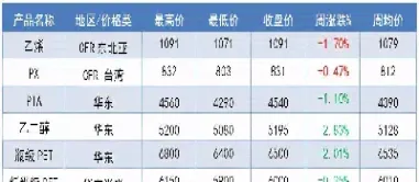 化纤期货价格(化纤期货实时行情)