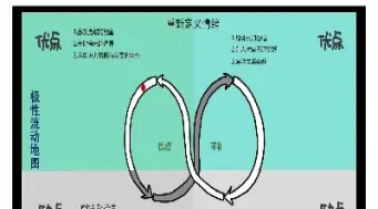 期货打破二元对立思维(二元对立思维与期货交易)_https://www.boyangwujin.com_原油直播间_第1张