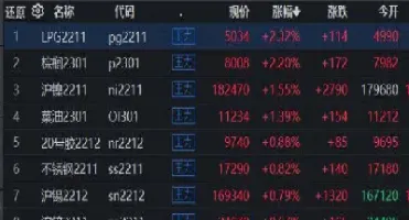 期货主力合约有什么特点(期货主力合约是什么意思)_https://www.boyangwujin.com_期货开户_第1张
