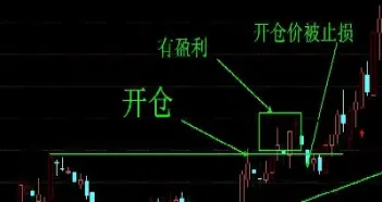 做期货交易应该如何止损呢(在期货交易中如何做止盈和止损单)_https://www.boyangwujin.com_内盘期货_第1张