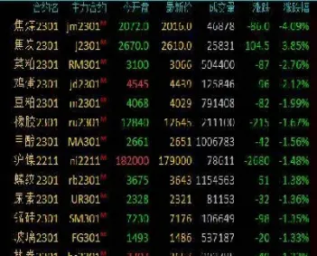 期货焦炭近十一月是跌是涨(焦炭期货什么时候上市)_https://www.boyangwujin.com_期货科普_第1张