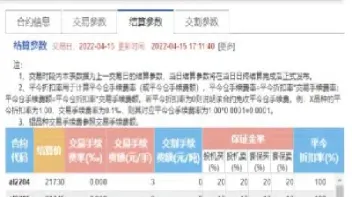 螺纹期货基础手续费(螺纹期货当天平仓手续费)