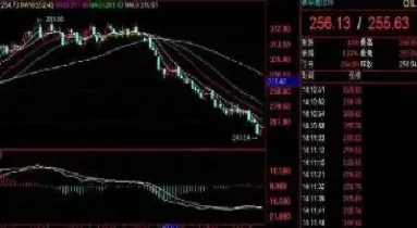 期货收盘高价买入(期货收盘价格突然拉高了)