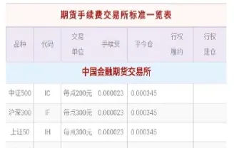 期货恒指手续费一般多少(恒指期货怎么计算盈利)