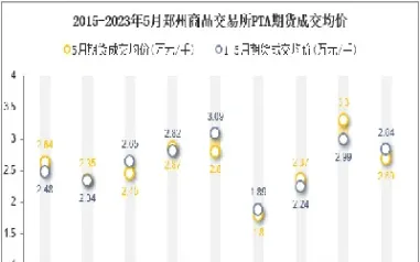 郑州pta期货行情图(郑州期货商品交易网)