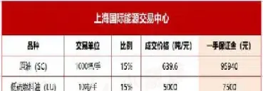 一手期货交易规则(一手期货交易规则最新)