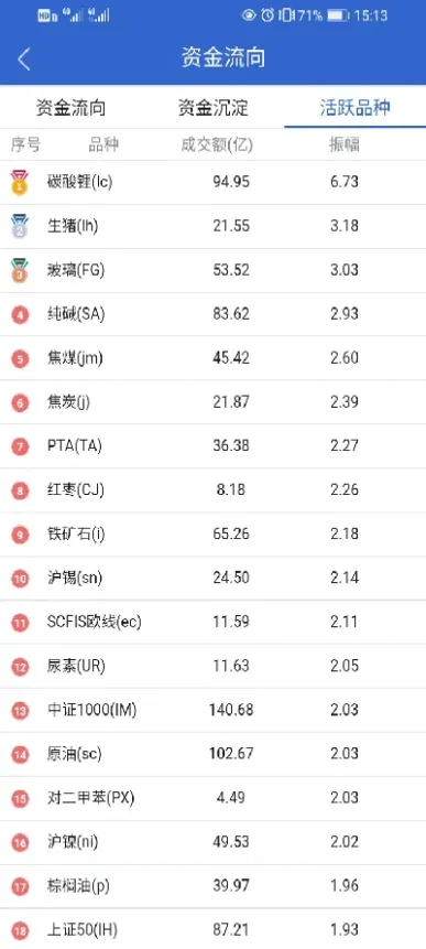 期货如何判断品种能活跃(期货如何判断品种能活跃度高低)_https://www.boyangwujin.com_期货直播间_第1张