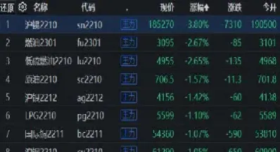 期货涨跌的主要参数(期货的涨跌是怎么计算)_https://www.boyangwujin.com_白银期货_第1张
