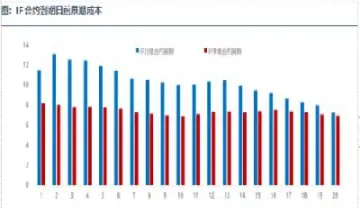 股指期货移仓会影响多大的市值(股指期货合约移仓)_https://www.boyangwujin.com_期货开户_第1张