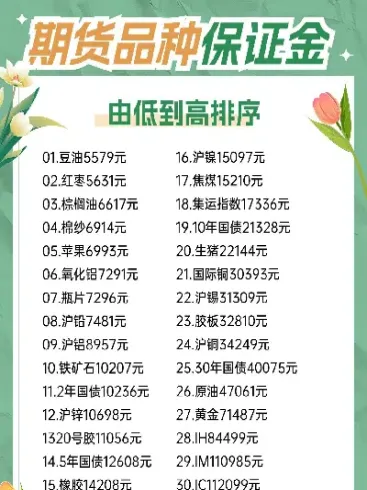 适合做短期的期货品种(短期期货怎么玩)_https://www.boyangwujin.com_期货开户_第1张
