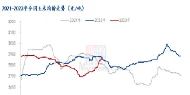 玉米期货基差变动(期货基差计算公式)_https://www.boyangwujin.com_原油期货_第1张