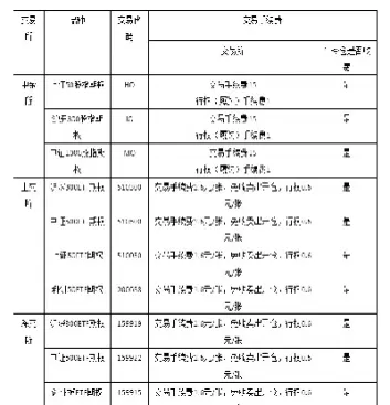 场内交易类型期货期权(场内期货与期权的交易对象都是)_https://www.boyangwujin.com_原油直播间_第1张