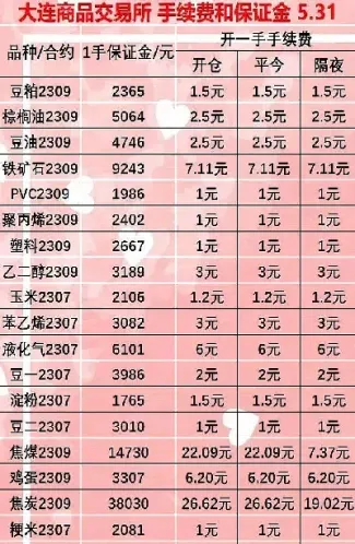 期货延期补偿费(期货延期补偿费计算公式)_https://www.boyangwujin.com_期货开户_第1张